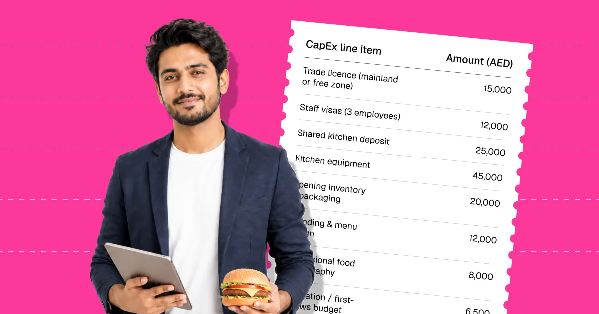 Featured graphic for the blog post on the cloud kitchen feasibility study checklist for the UAE