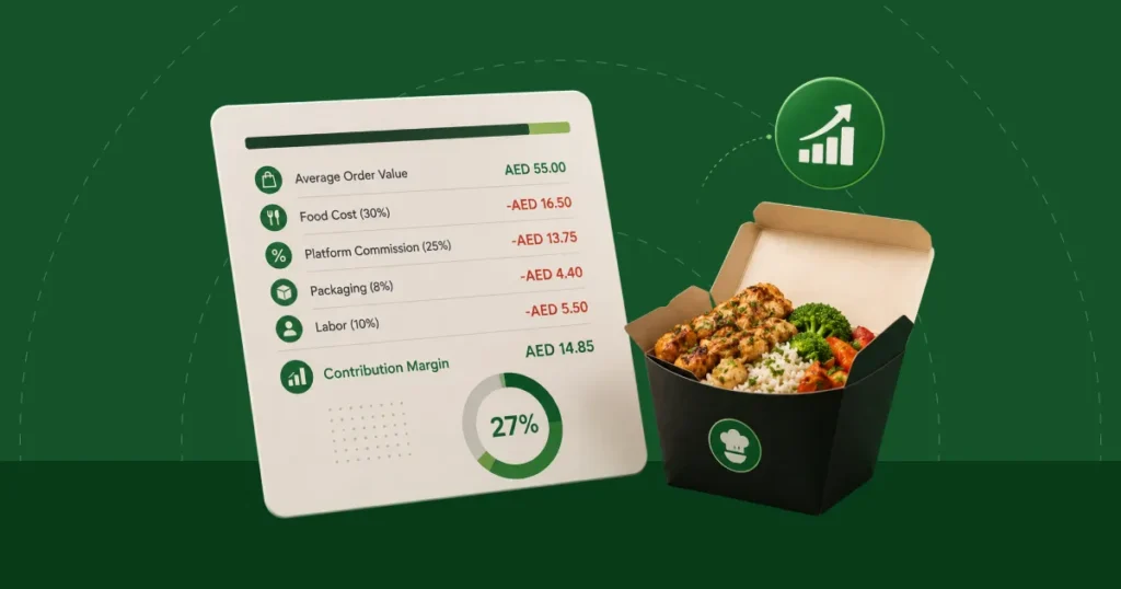 Cloud Kitchen Profitability and Real Margins