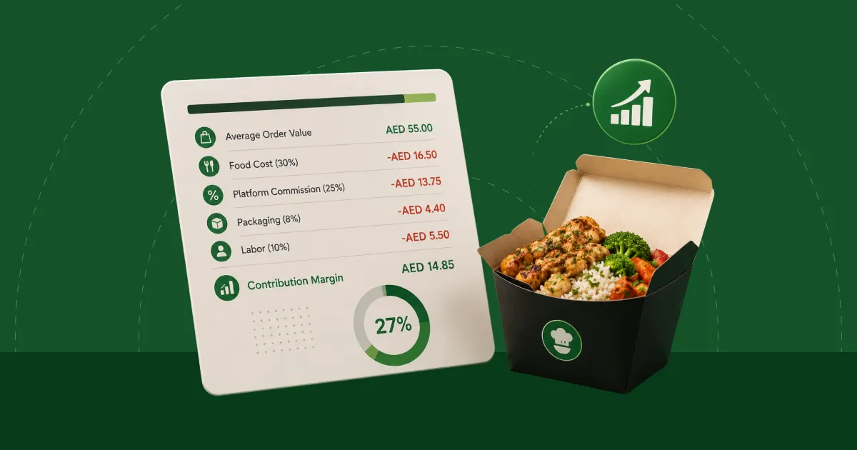 Featured graphic for the blog post on calculating contribution margin for delivery orders