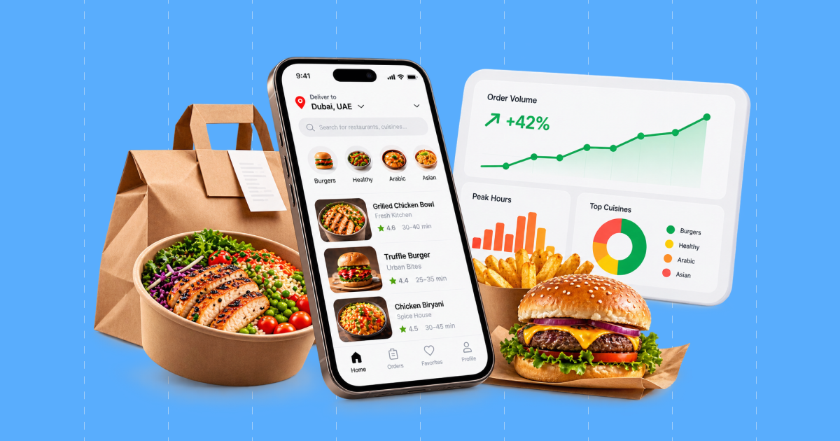 Food delivery app menu on a phone beside takeaway meals and a dashboard showing rising order volume